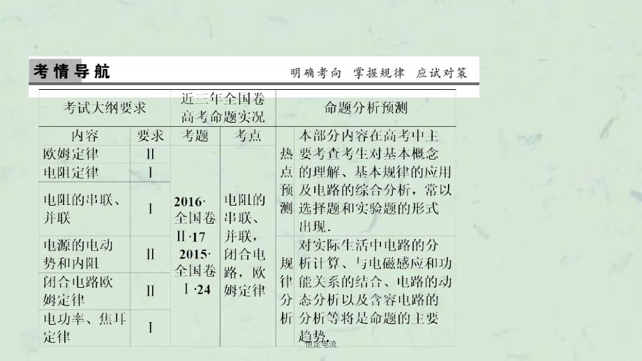 恒定电流课件_第2页