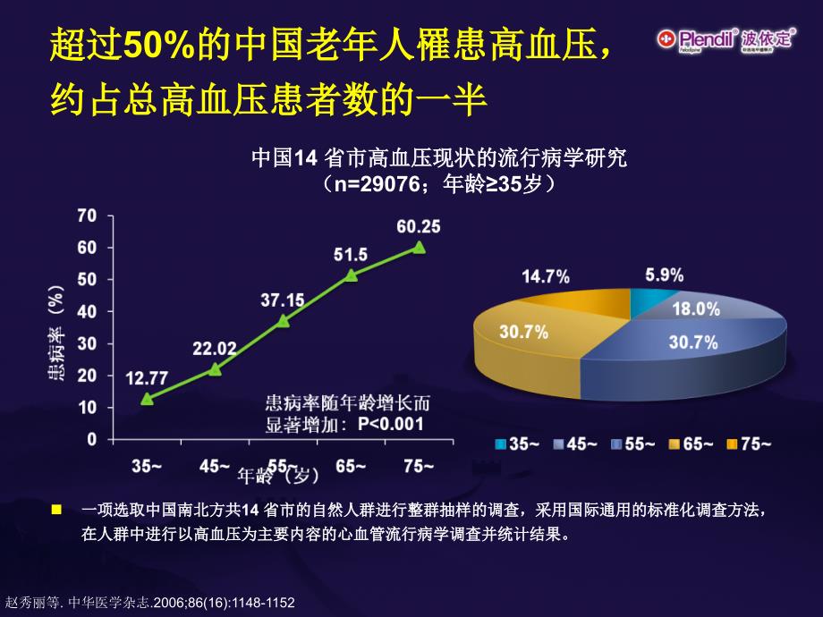 CV2优化老年高血压管理Final_第4页