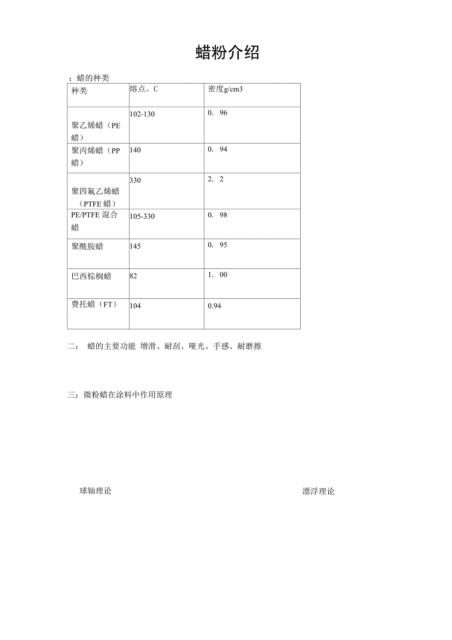 涂料用微粉蜡简介_第1页