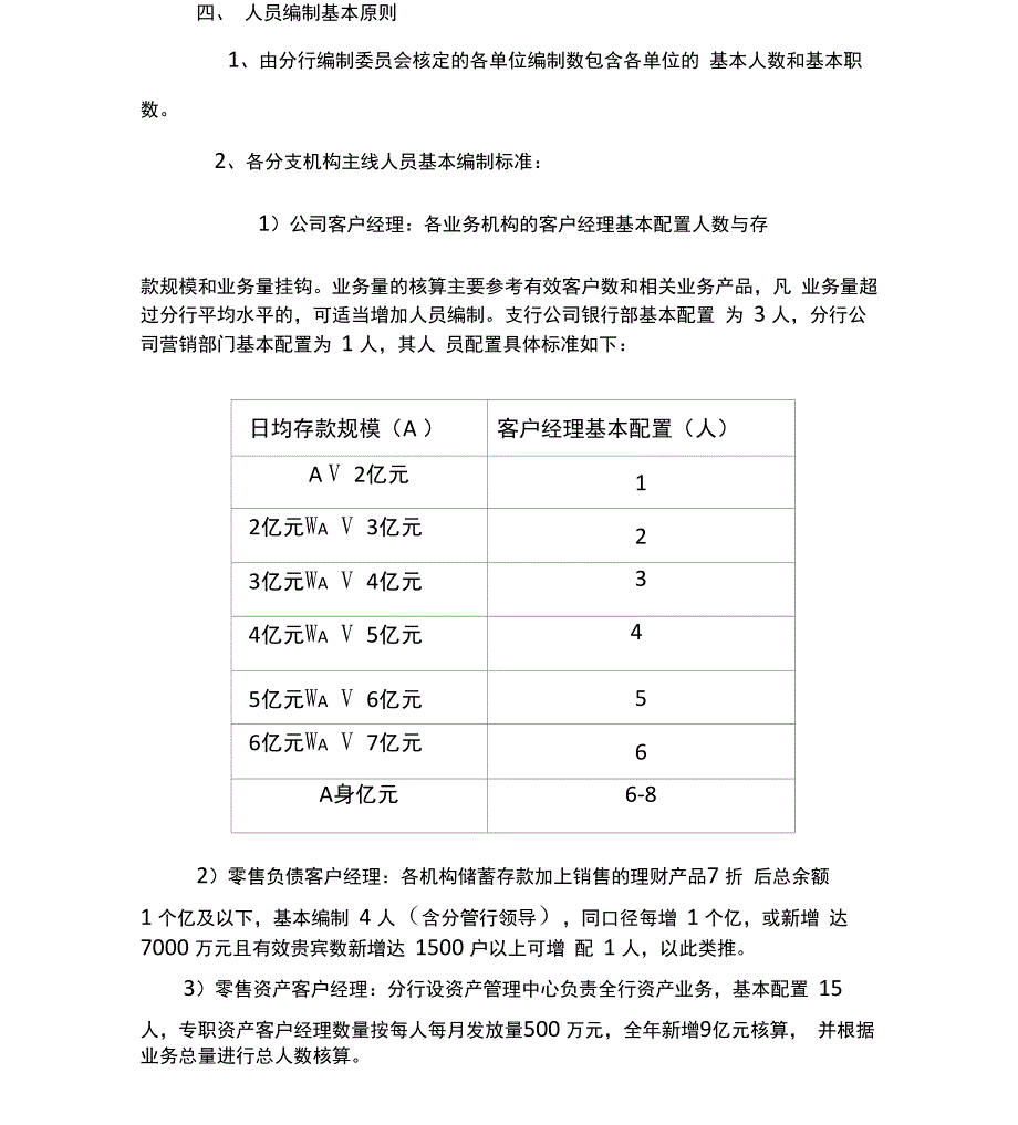 银行分行年人员和管理职数编制原则_第2页