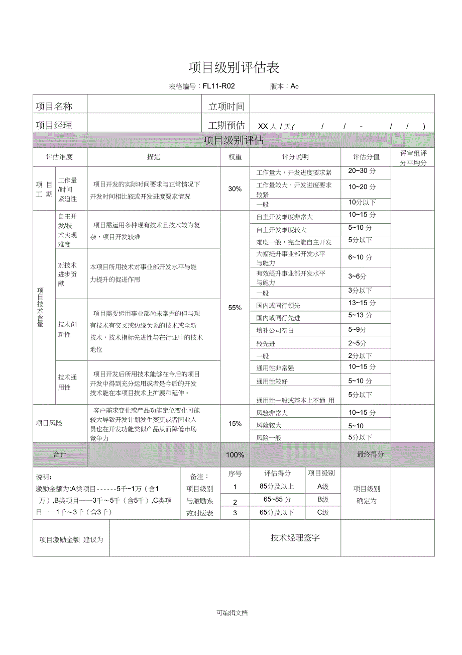 技术部研发项目激励制度附表5页_第1页