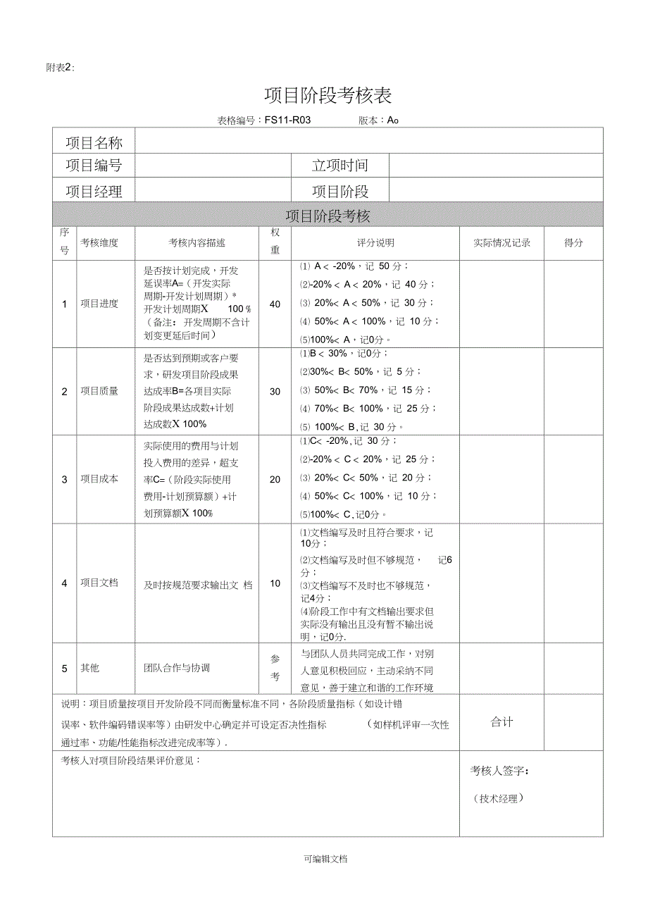 技术部研发项目激励制度附表5页_第2页