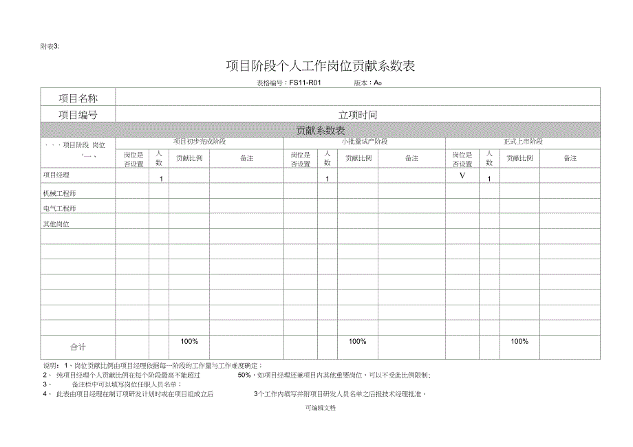 技术部研发项目激励制度附表5页_第3页