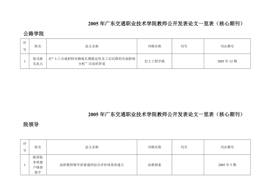 2005年广东交通职业技术学院教师公开发表论文一览表核心期刊公路_第1页