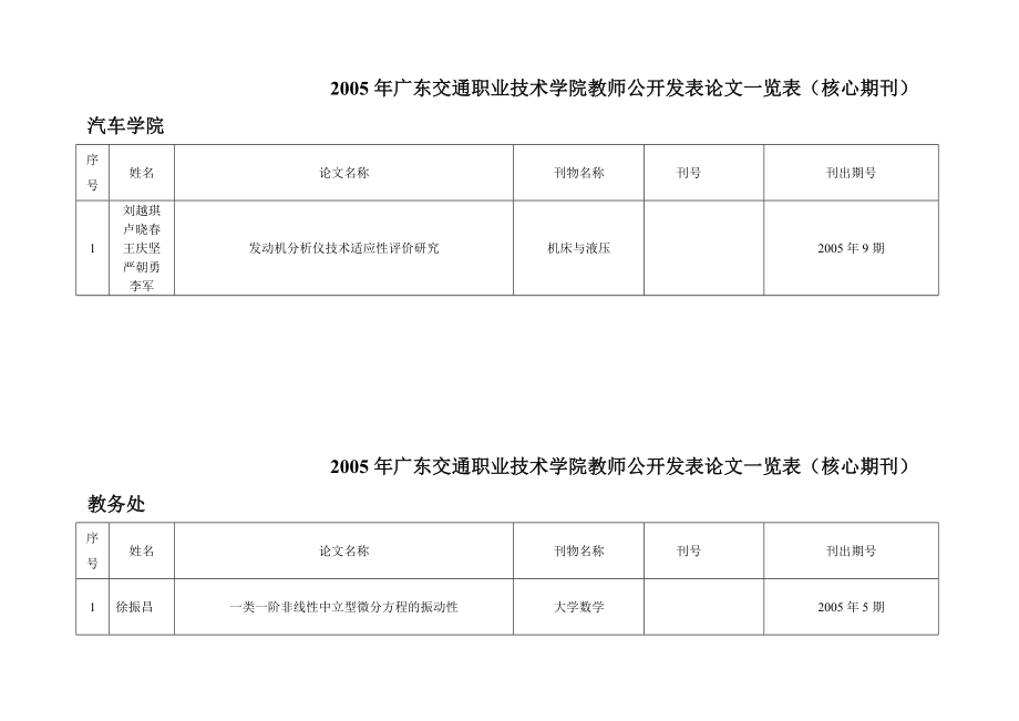 2005年广东交通职业技术学院教师公开发表论文一览表核心期刊公路_第2页