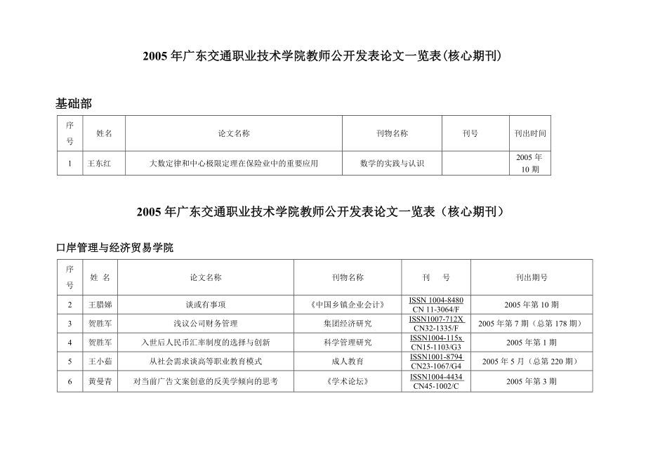 2005年广东交通职业技术学院教师公开发表论文一览表核心期刊公路_第4页