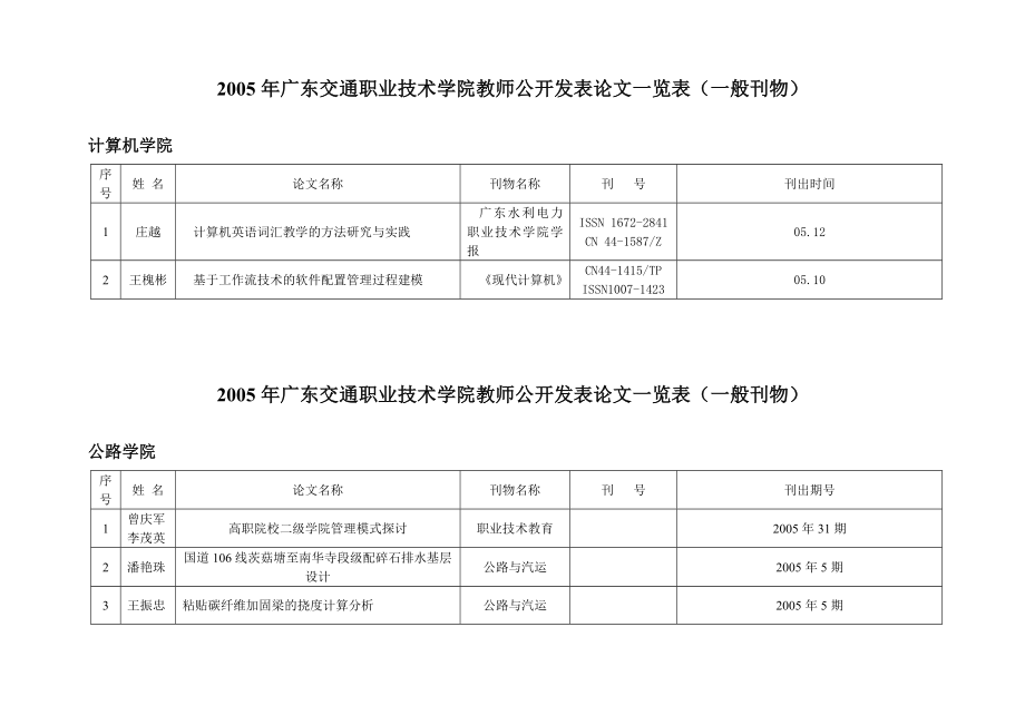 2005年广东交通职业技术学院教师公开发表论文一览表核心期刊公路_第5页