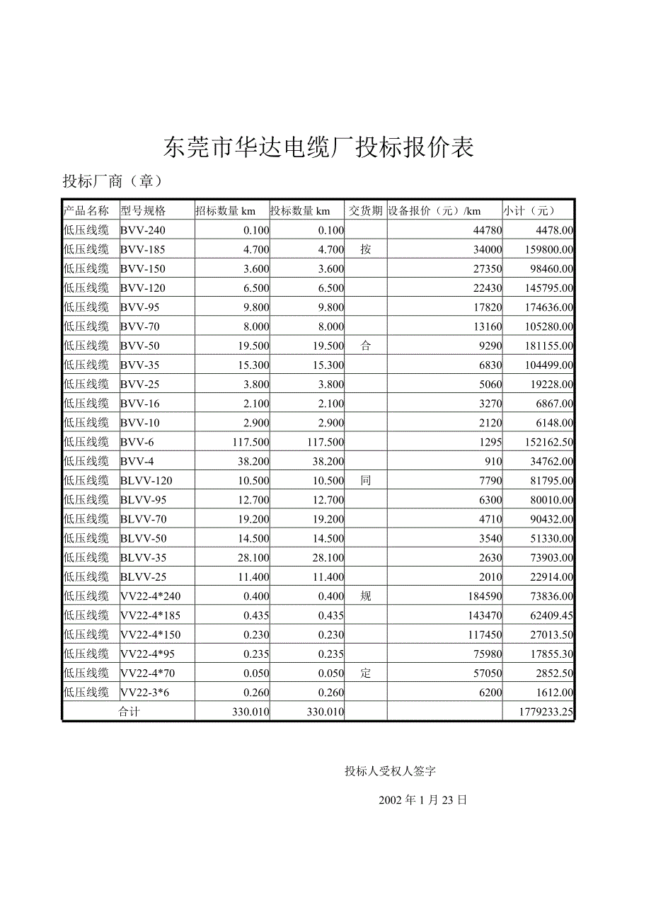 东莞市华达电缆厂投标报价表_第1页