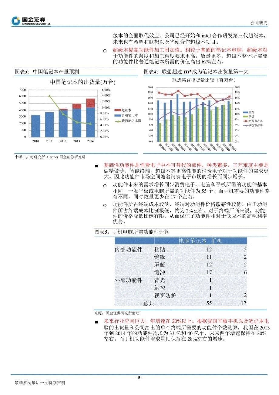 安洁科技(002635)产能释放,积极拓展非苹果客户130205_第5页