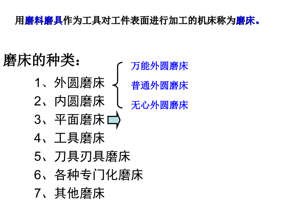 第八章磨床介绍_第2页