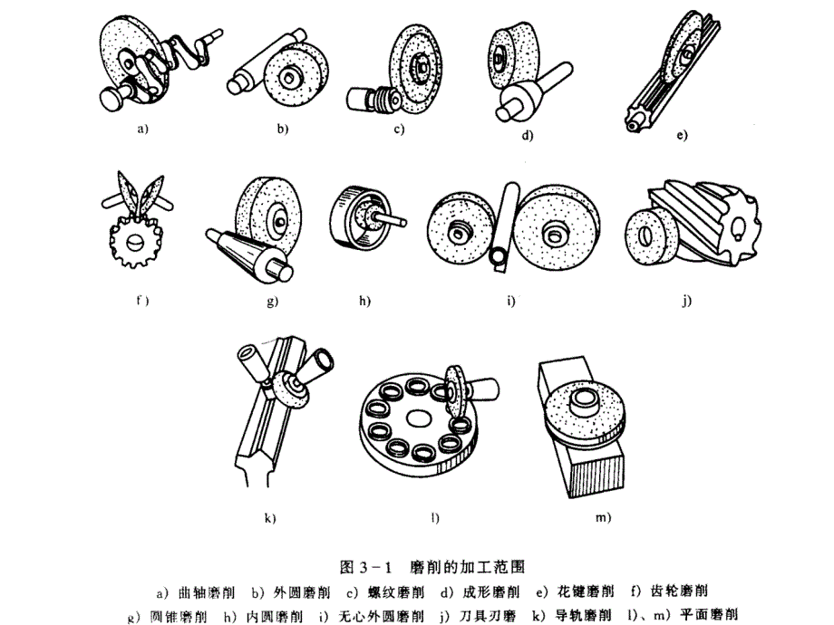 第八章磨床介绍_第3页