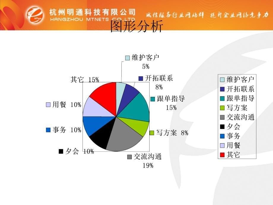 如何高工作效率_第5页