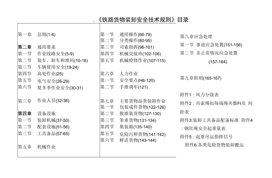 《铁路货物装卸安全技术规则》.docx_第1页