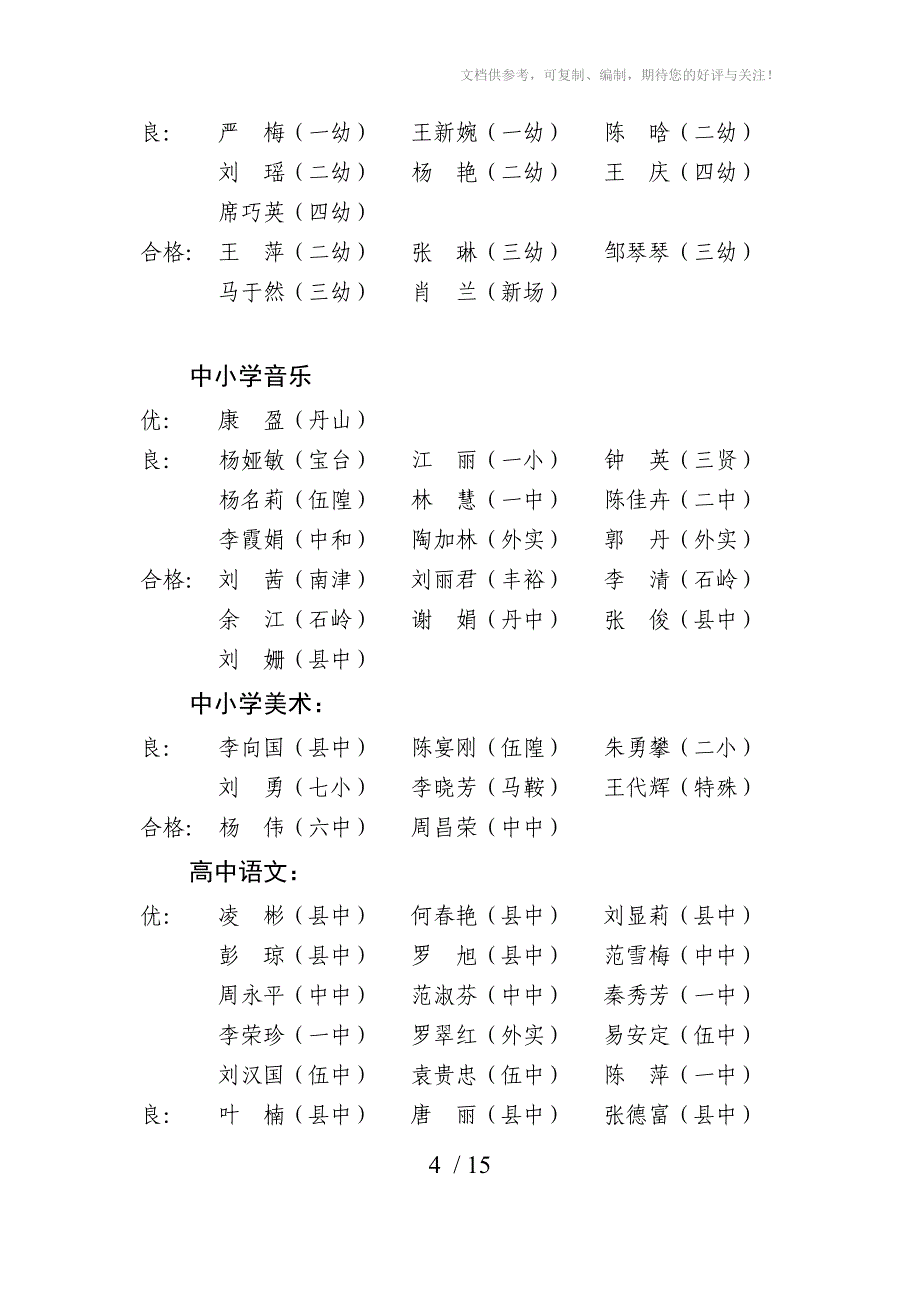 雁江区中小学幼儿教园师备课本听课本抽检情况通报_第4页