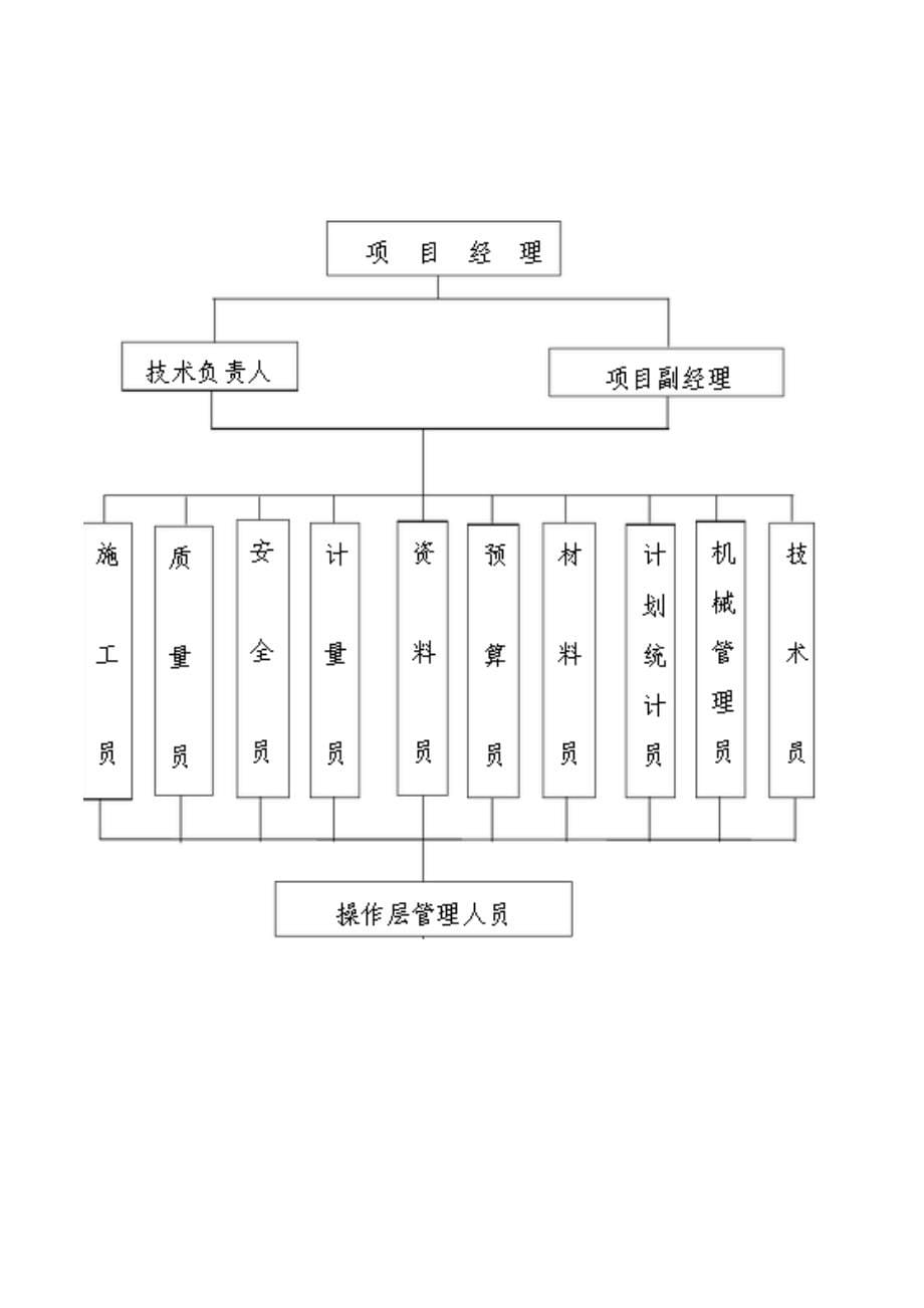 农田水利渠道工程施工组织设计_第5页