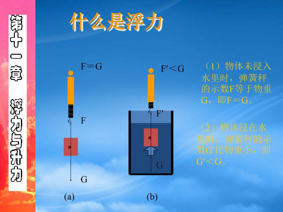 初中物理教学课件浮力与升力复习沪粤_第3页