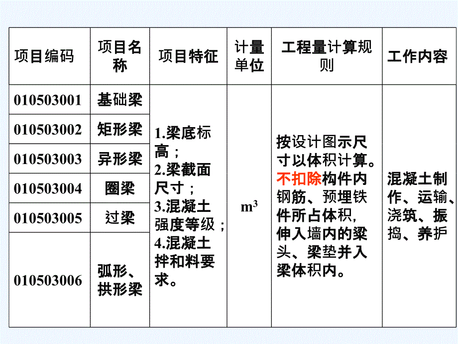 工程量梁板计算_第4页