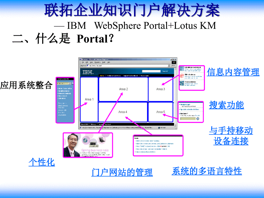 联拓企业知识门户解决方案_第4页