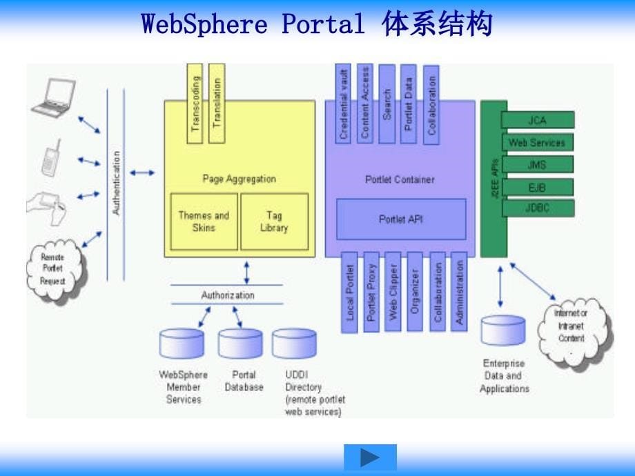 联拓企业知识门户解决方案_第5页