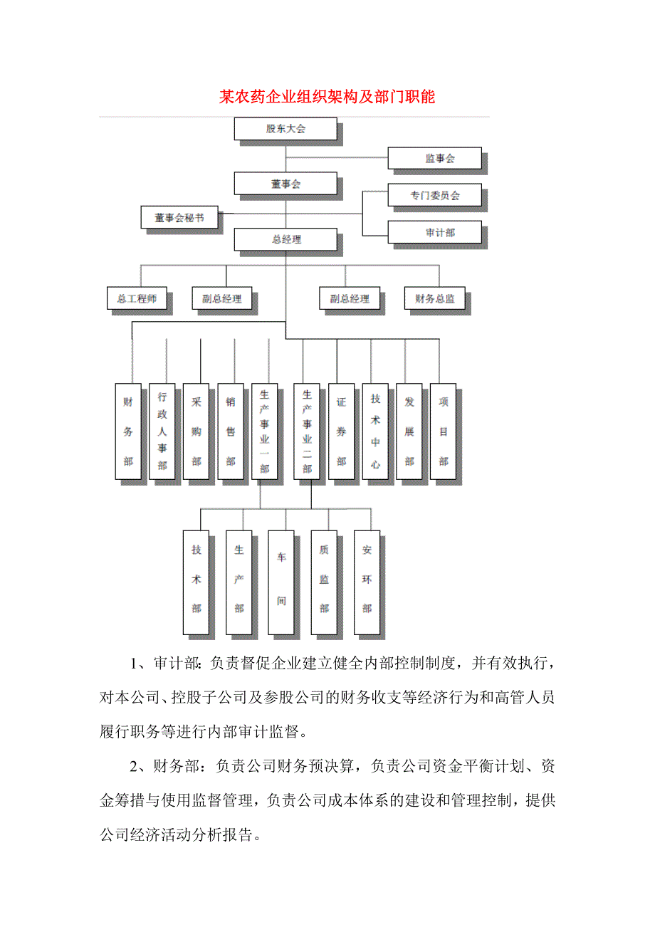 某农药企业组织架构及部门职能_第1页