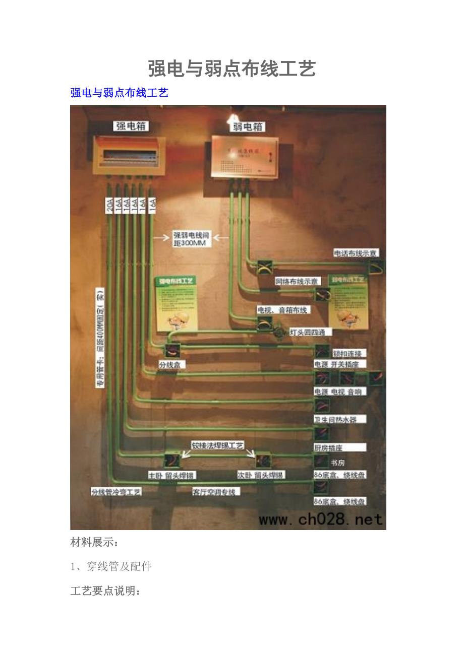 强电与弱点布线工艺及要求.doc_第1页