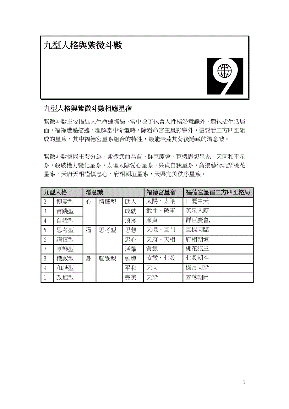 九型人格与紫微斗数_第1页