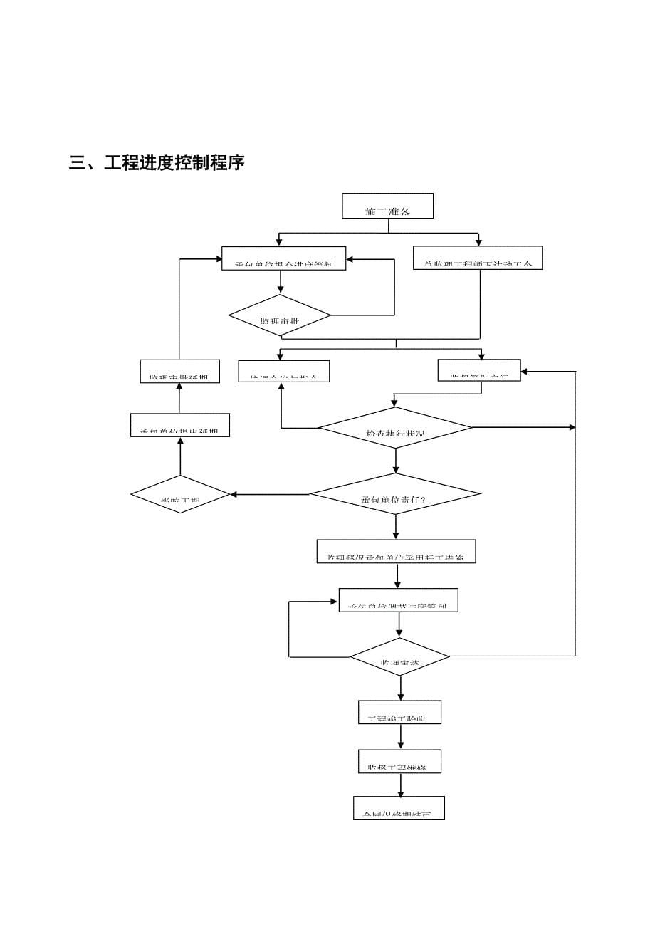 监理工作指导标准手册_第5页