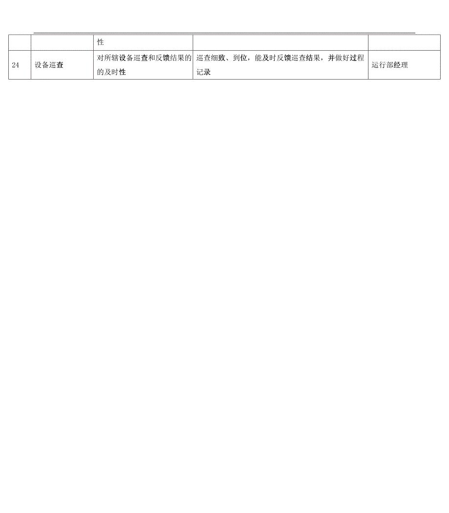 某能源集团锅炉运行工程师绩效考核指标_第3页