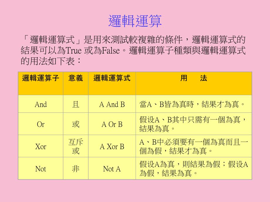 选择结构第六章ppt课件_第4页