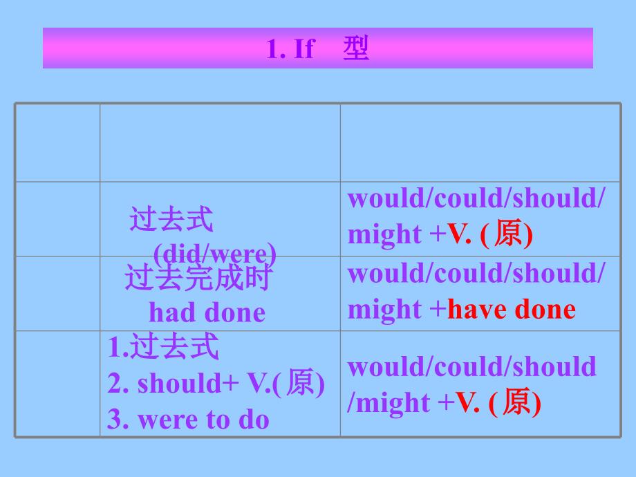 虚拟语气完整PPT课件_第4页