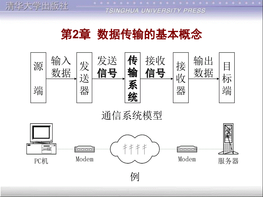 数据传输的基本概念课件_第1页