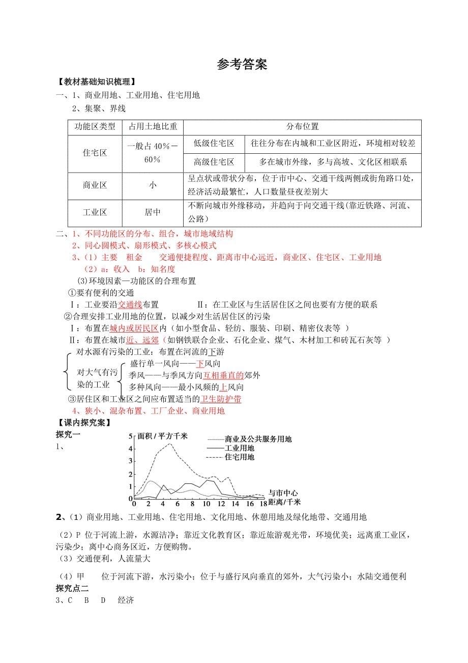 地理 导学案4 城市内部空间结构_第5页