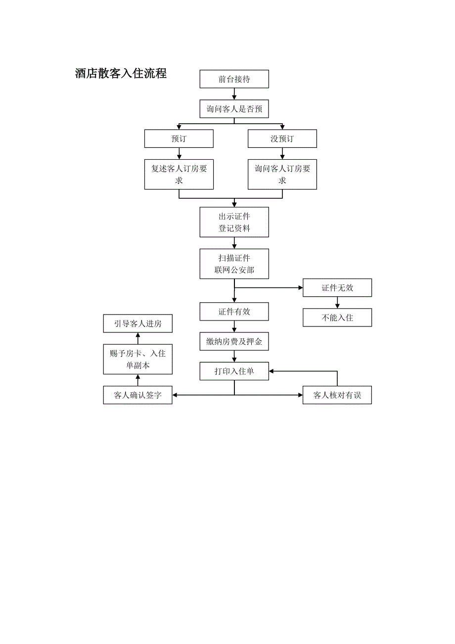 酒店管理需求分析_第3页