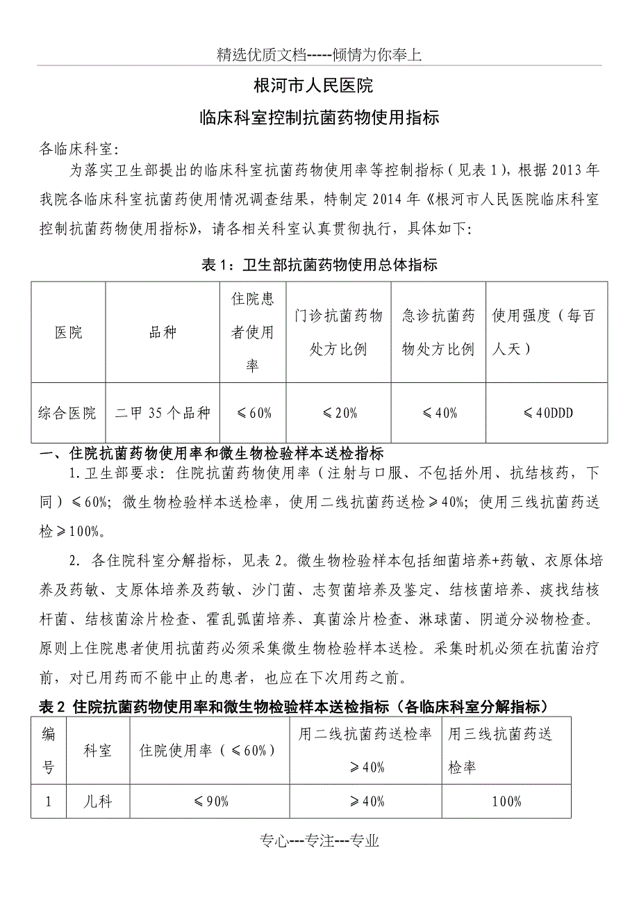 临床科室控制抗菌药使用指标_第1页