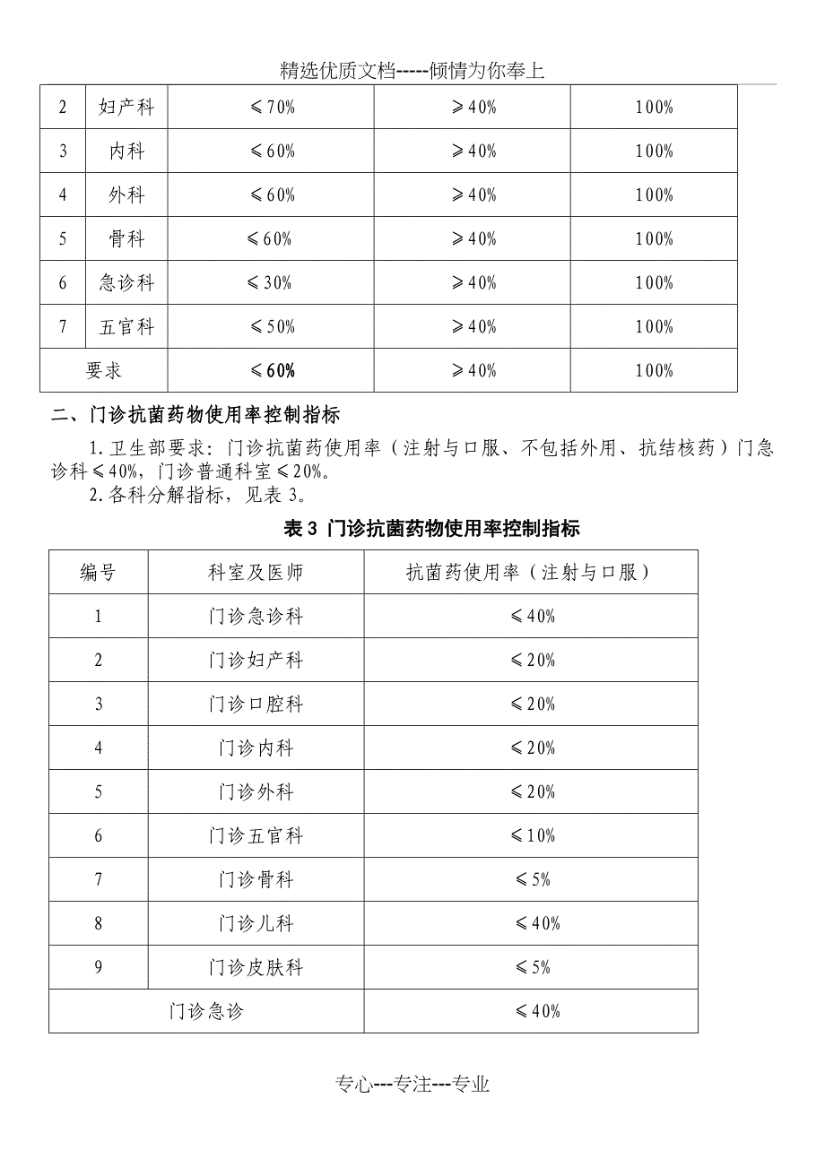 临床科室控制抗菌药使用指标_第2页