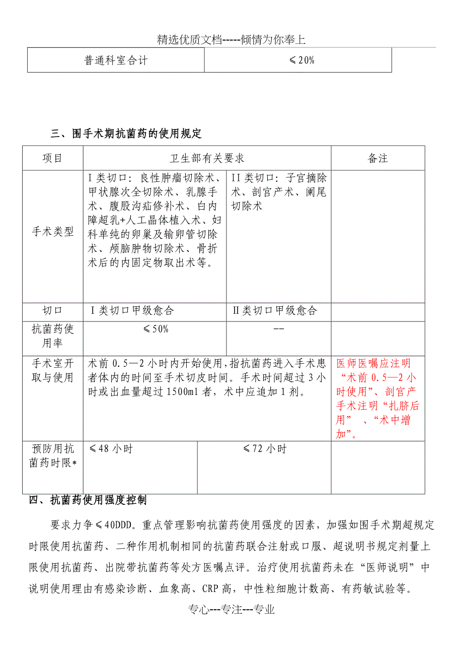 临床科室控制抗菌药使用指标_第3页