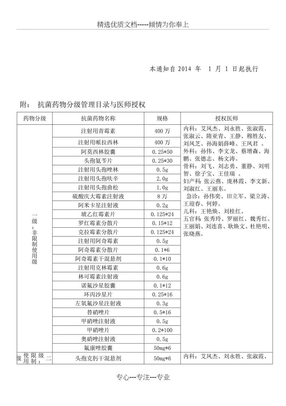 临床科室控制抗菌药使用指标_第5页