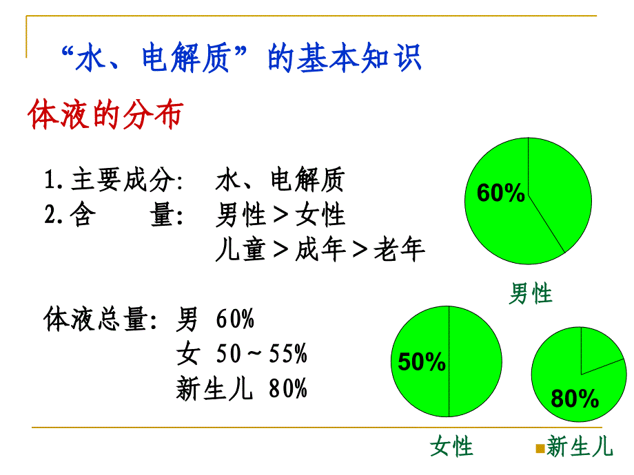 外科病人的体液失衡(20160421)_第4页