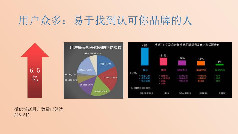 微信公众号运营_第4页