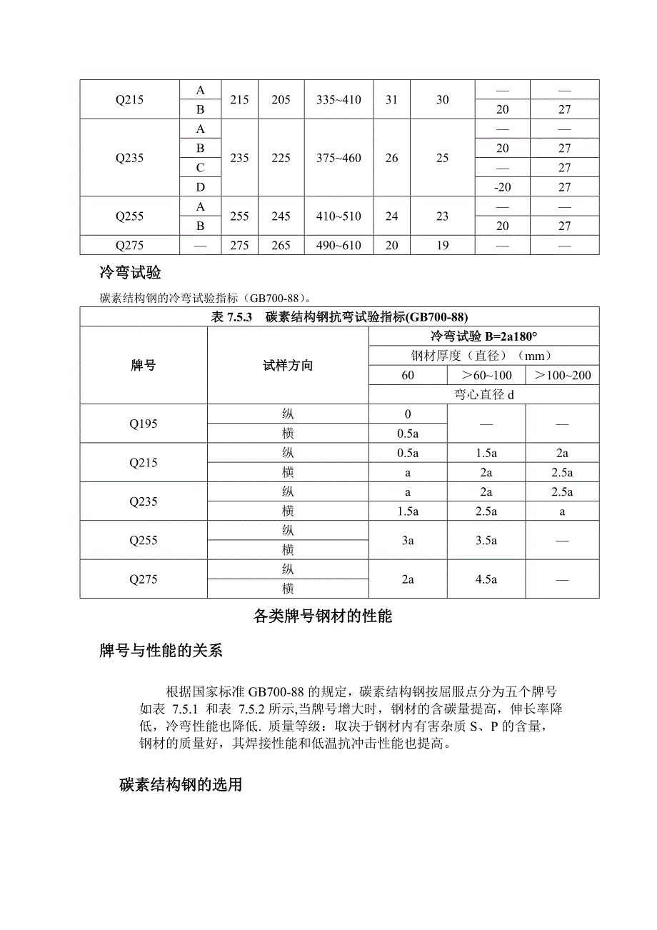 钢材技术要求_第2页