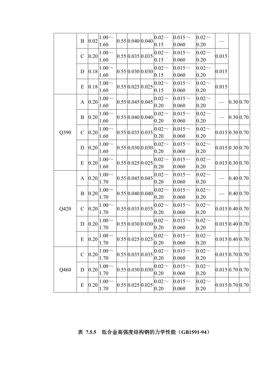 钢材技术要求_第4页