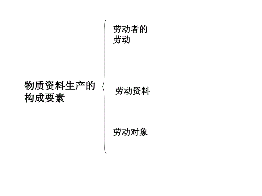 政经复习纲要北院_第4页