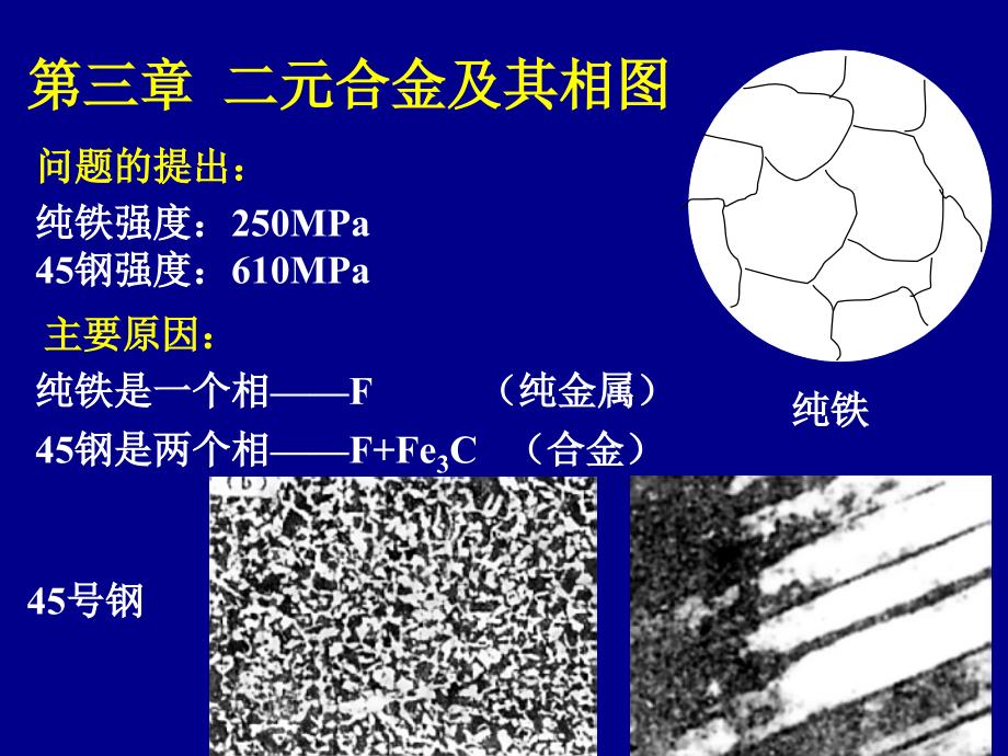 第三章二元合金及其相图_第1页