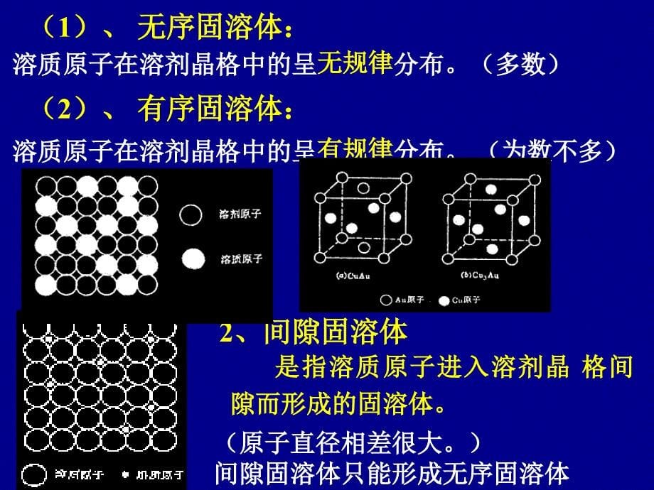 第三章二元合金及其相图_第5页