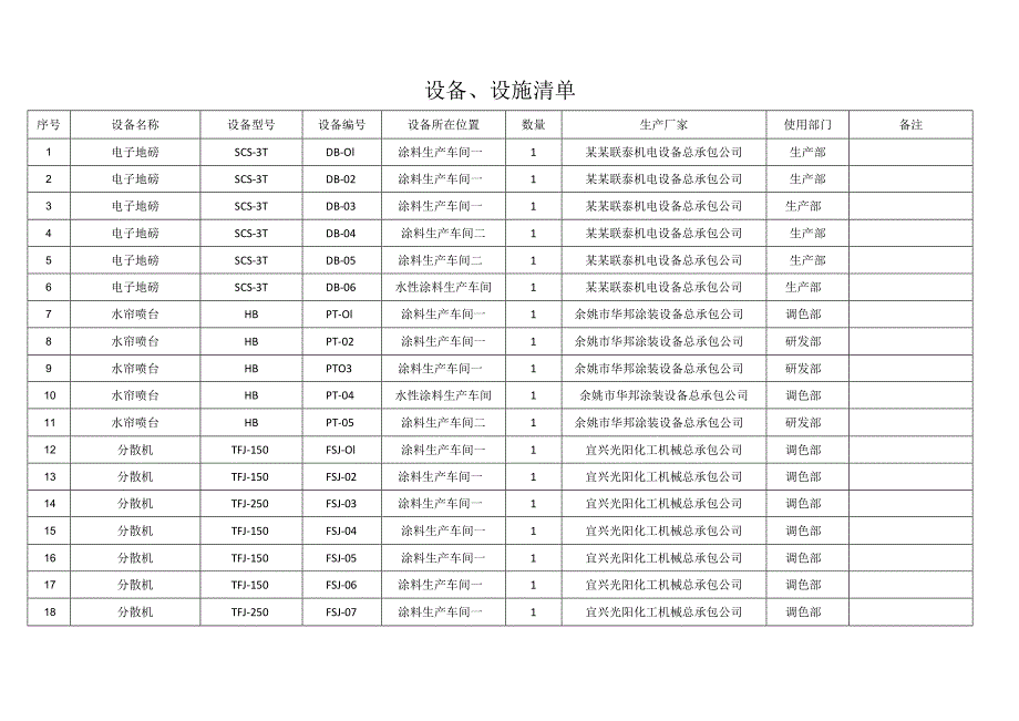 设备设施清单_第1页