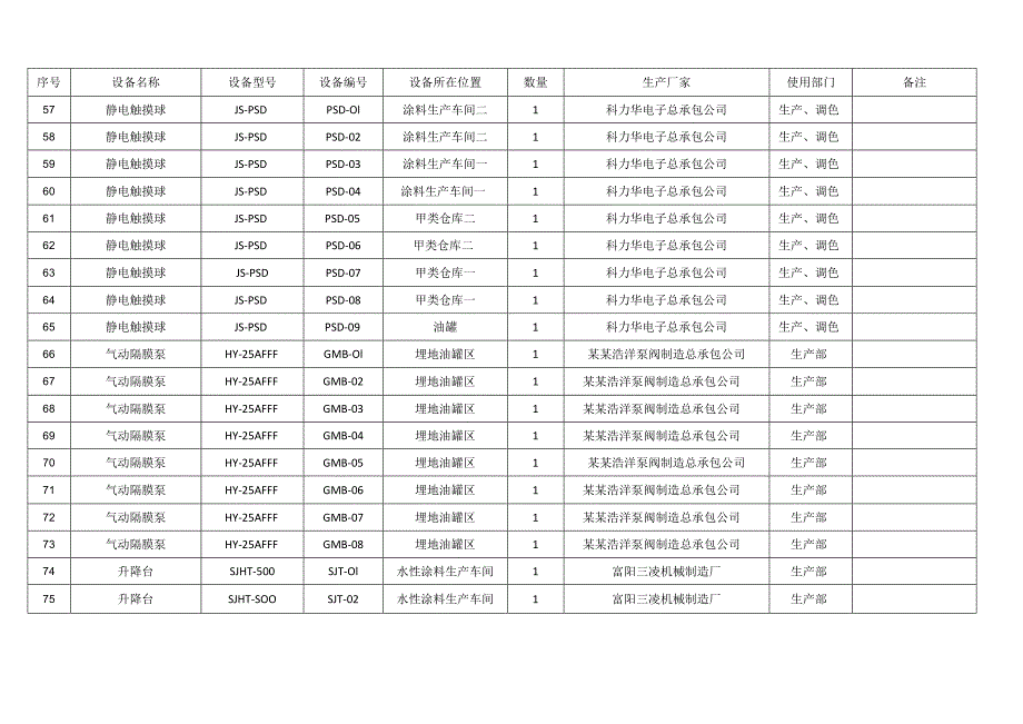 设备设施清单_第4页