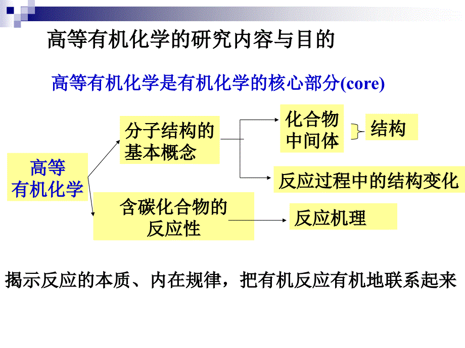 高等有机化学第一章取代基效应自_第2页