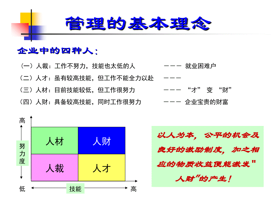 间接人员常识_第4页