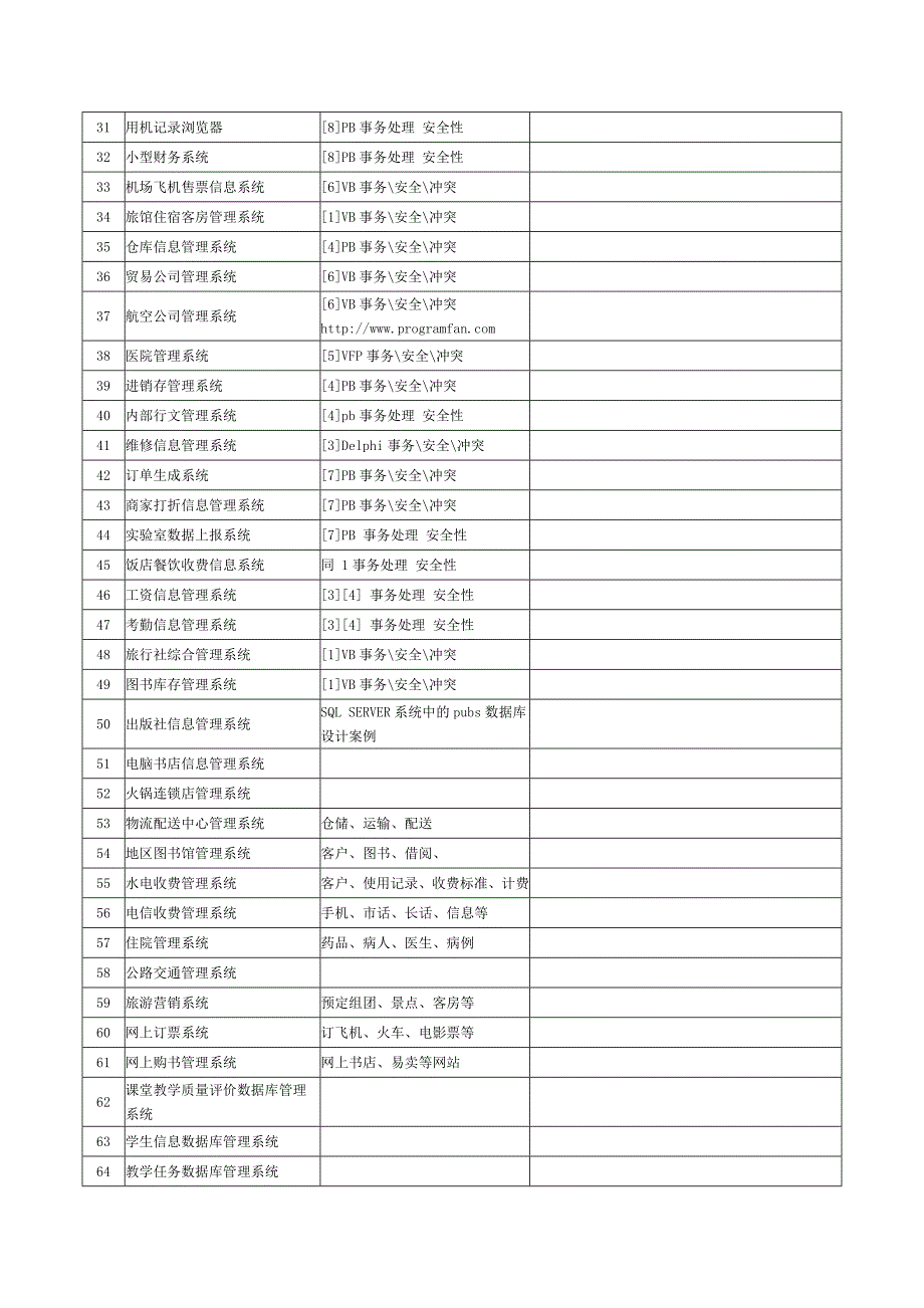 《数据库原理》课程设计指导书_第4页