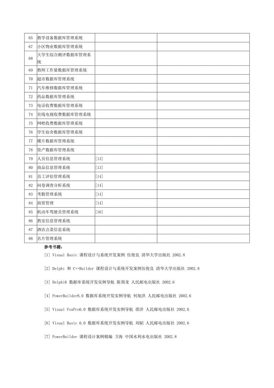 《数据库原理》课程设计指导书_第5页